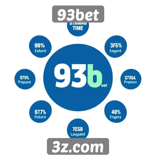 Como funciona o sistema de pagamento do 93bet