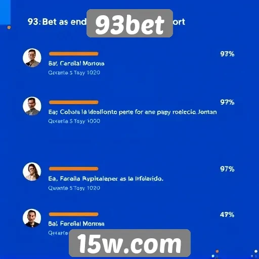 Avaliações de usuários sobre o atendimento do 93bet